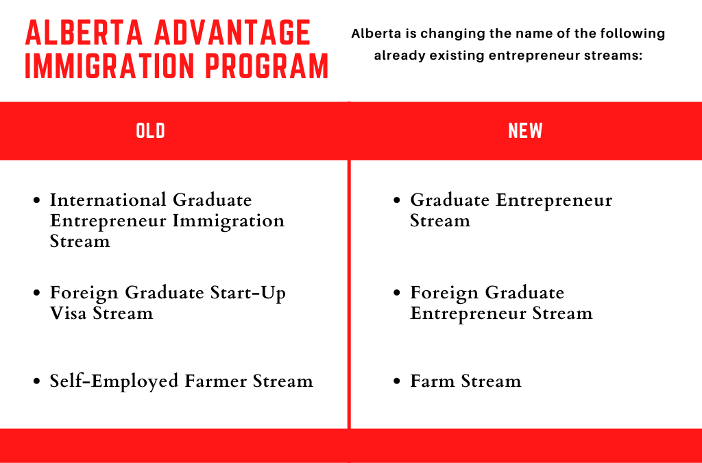 Cold Lake City wants to renew the Alberta Rural Renewal Stream - Immigration  Specialists in Toronto, Ontario | Gunness & Associates