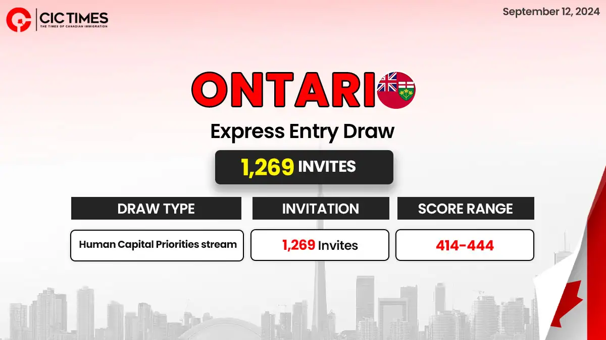 1,269 Healthcare Professionals Invited In The Latest Ontario PNP Draw