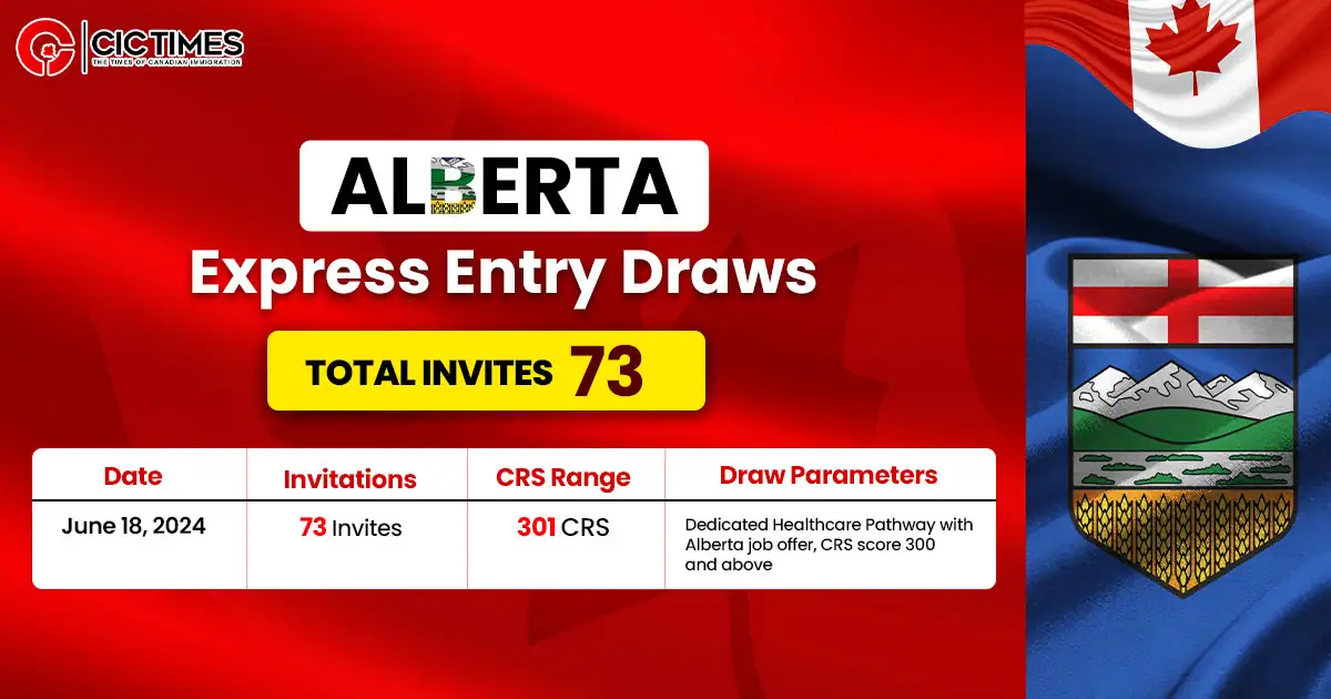 Alberta Conducts New Draw For Express Entry Candidates