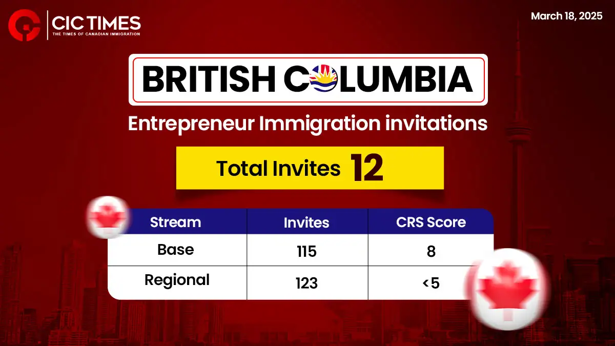 British Columbia Invites Entrepreneurs in the Latest PNP Draw