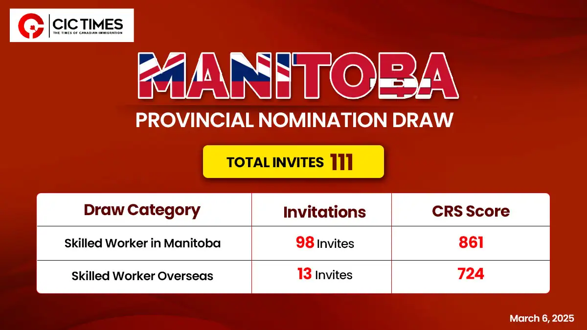 Latest Manitoba PNP Invites 111 Candidates to Apply for Canada PR