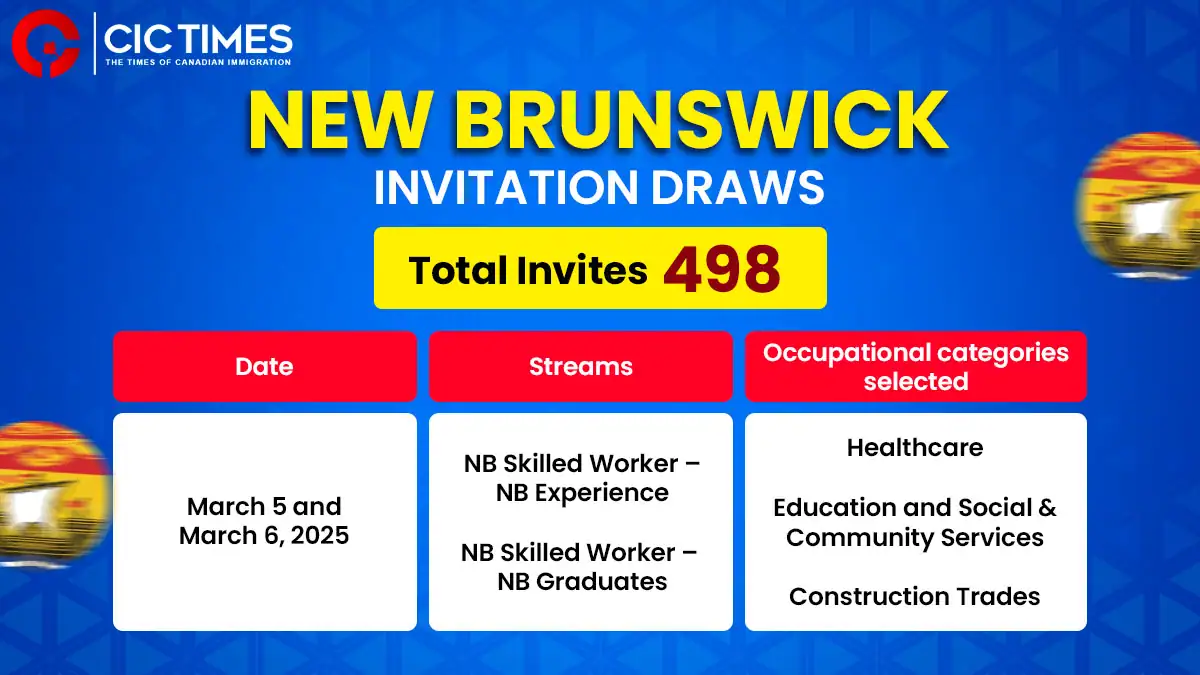 Latest New Brunswick PNP Draw Invites 498 Candidates