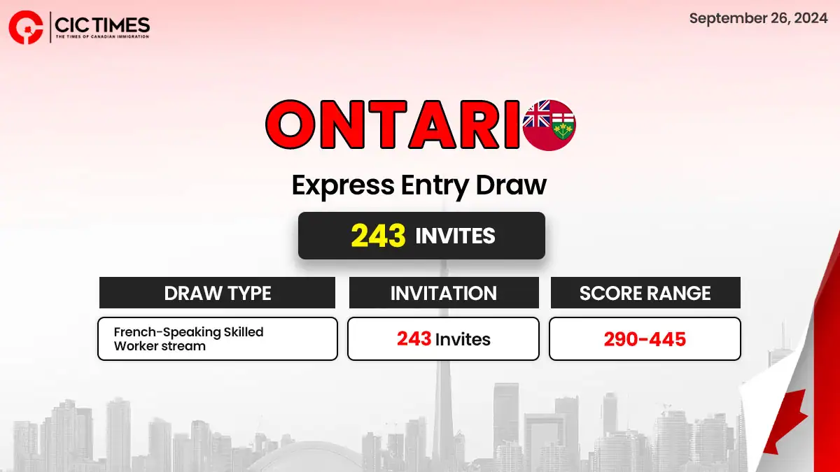 Latest Ontario PNP Draw Invites 243 French-Speaking Skilled Workers