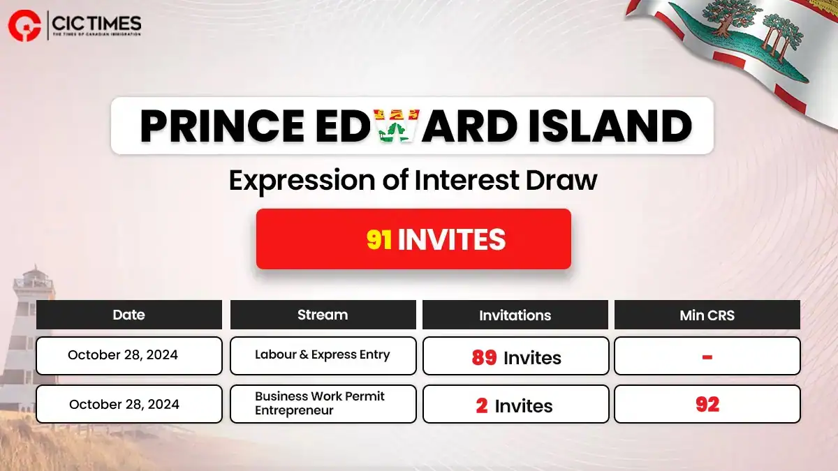 Latest Prince Edward Island Invites 91 Candidates for PR