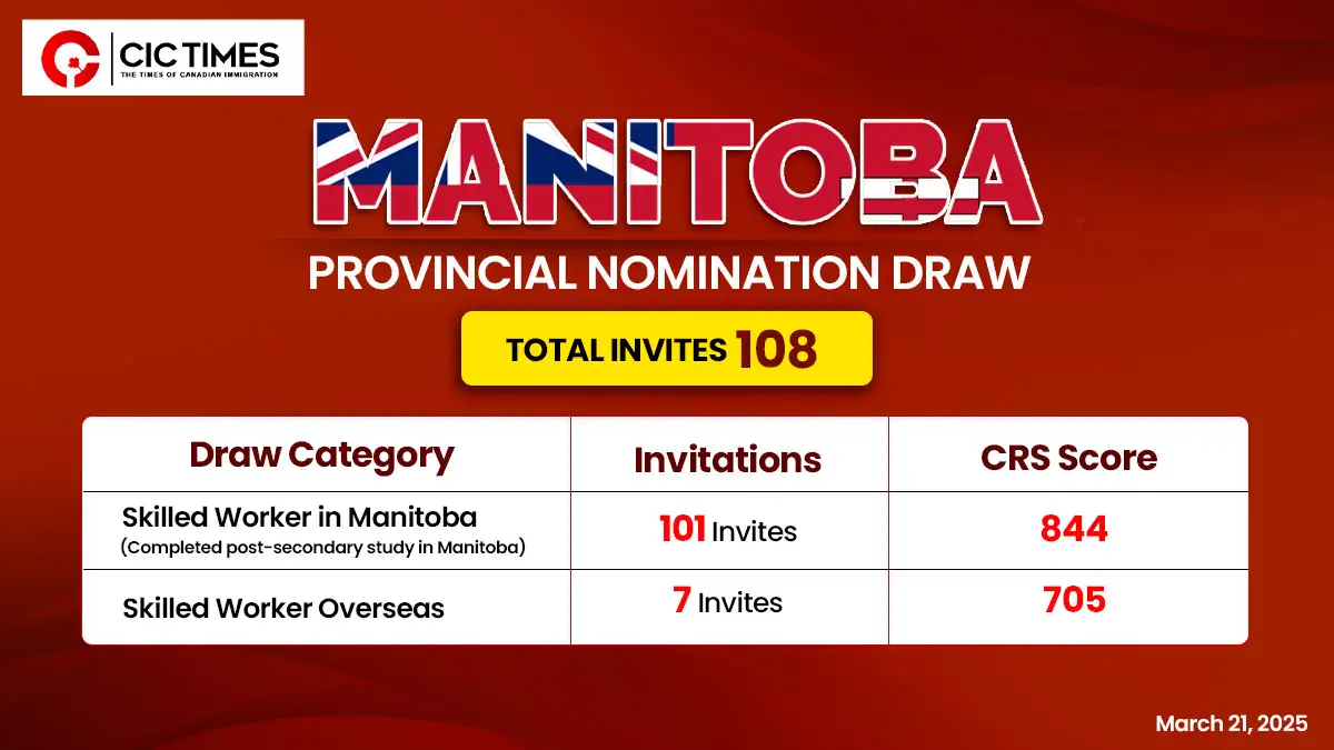 Manitoba Latest PNP Draw Issues 108 Invitations for Canada PR