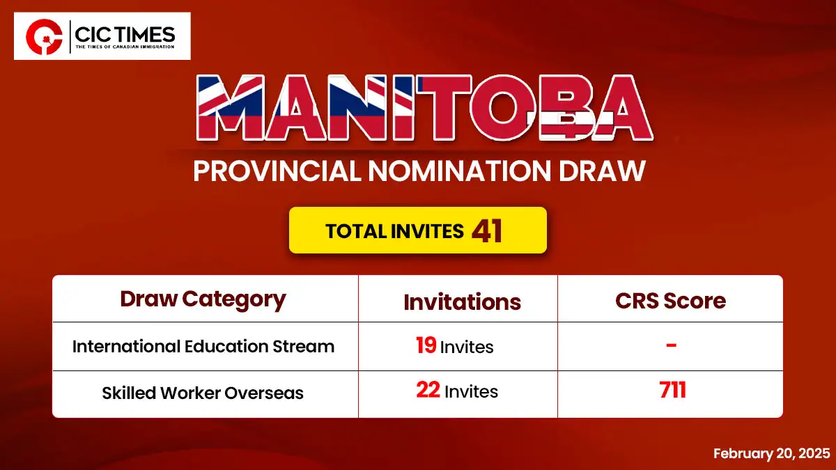 Manitoba Latest PNP Draw Issues 41 ITAs for Canada PR