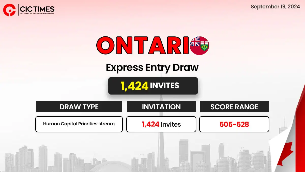 Ontario PNP Latest Draw Invites 1,424 Candidates From HCP Stream