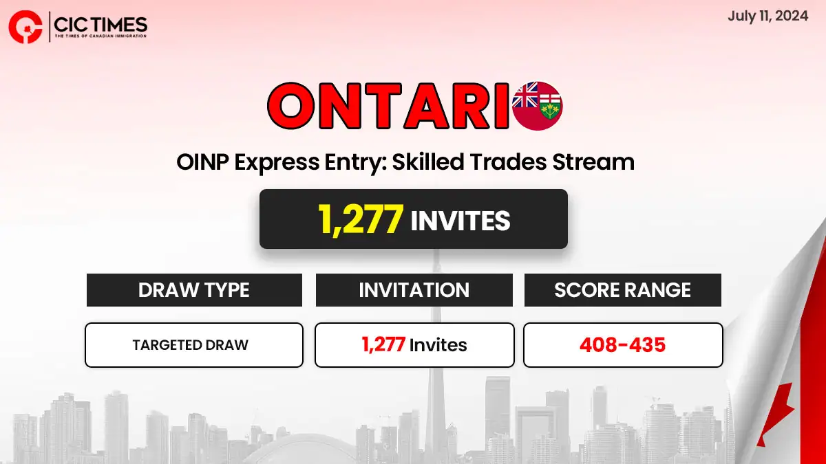 Ontario PNP latest draw invites candidates from Skilled Trades Stream